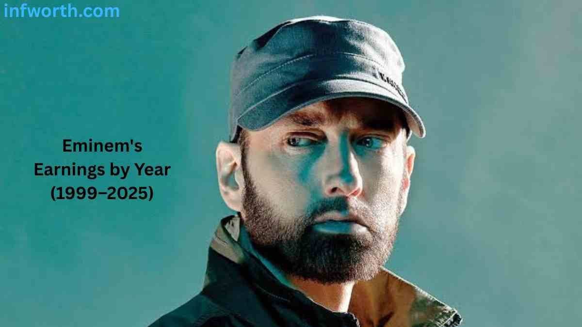 Eminem Net Worth – Eminem wearing a black cap with a teal background, showing his earnings by year from 1999 to 2025.